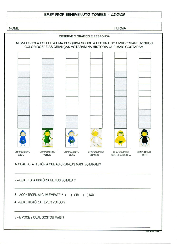 Projeto Livros-Chapeuzinhos coloridos-gráfico