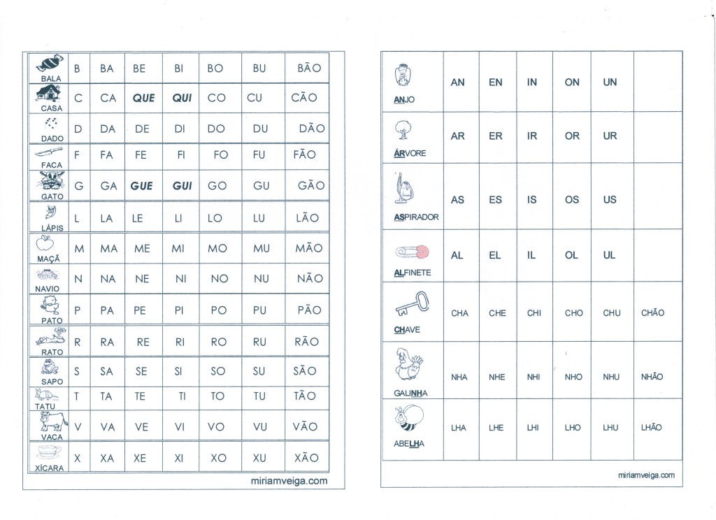 Tabela de sílabas para imprimir-Lado 1