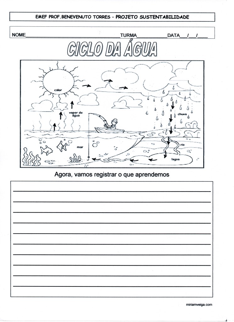 Projeto Sustentabilidade-Ciclo da água