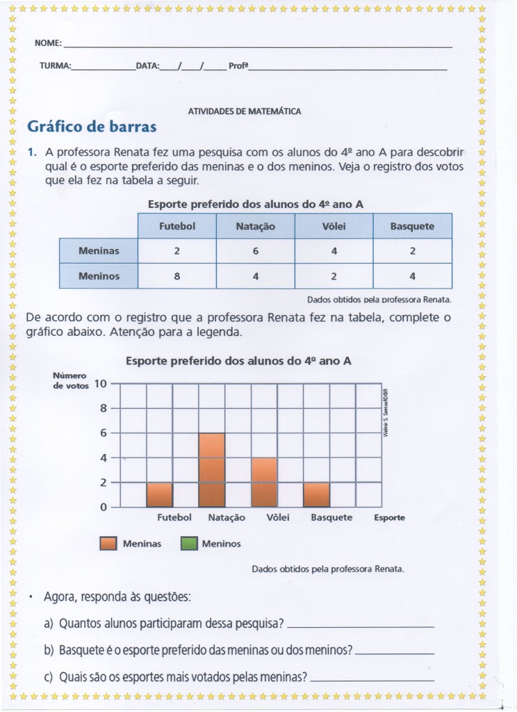 Atividade com gráfico - Parte 1. Atividade de Matemática com gráfico de barras.