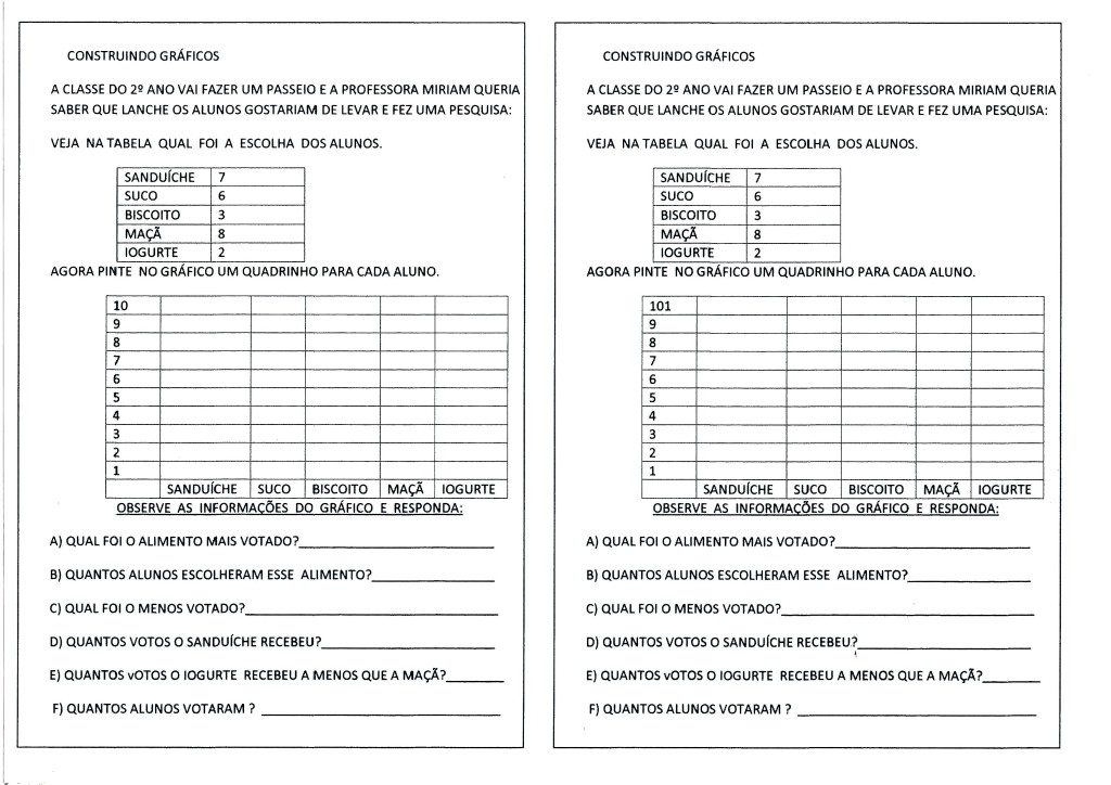 Construindo gráficos