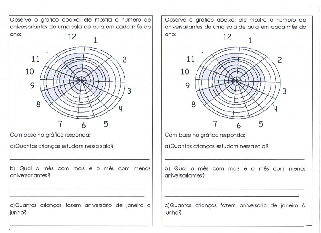 Gráfico em formato de pizza