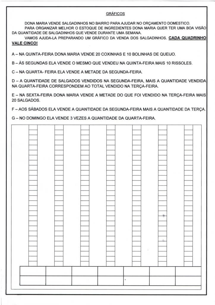 Produção de Gráfico-Atividade de vendas