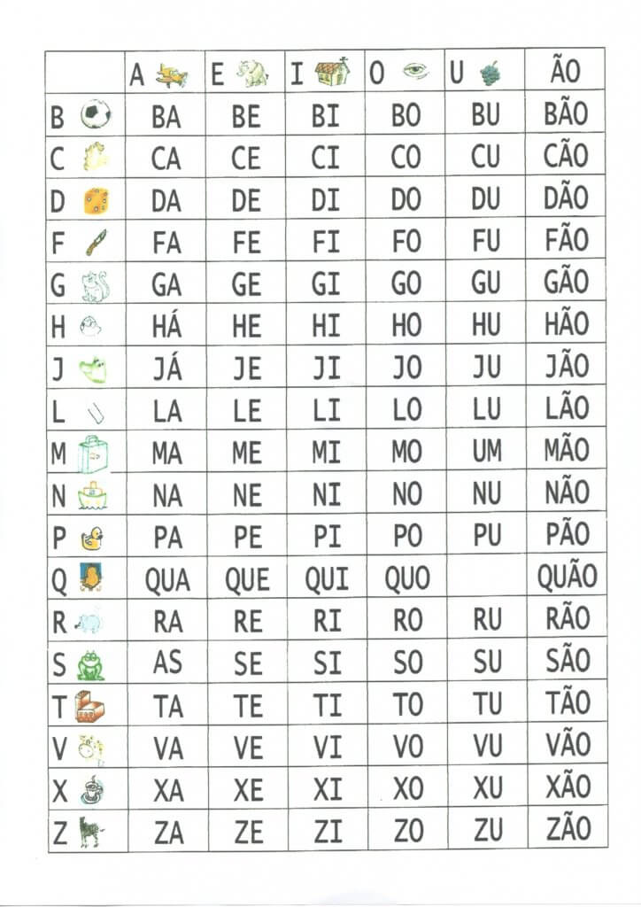 Tabela com sílabas simples