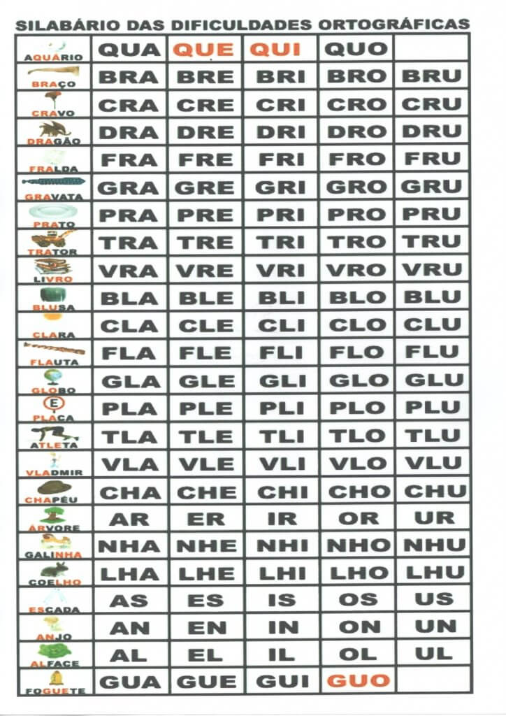 Tabela de Dificuldades Ortográficas