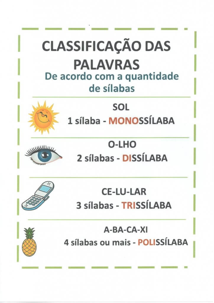 Classificação das palavras de acordo com o número de Sílabas-Cartaz