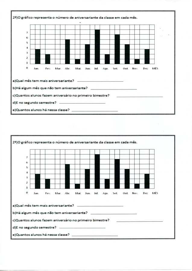 Matemática-Gráficos para análise