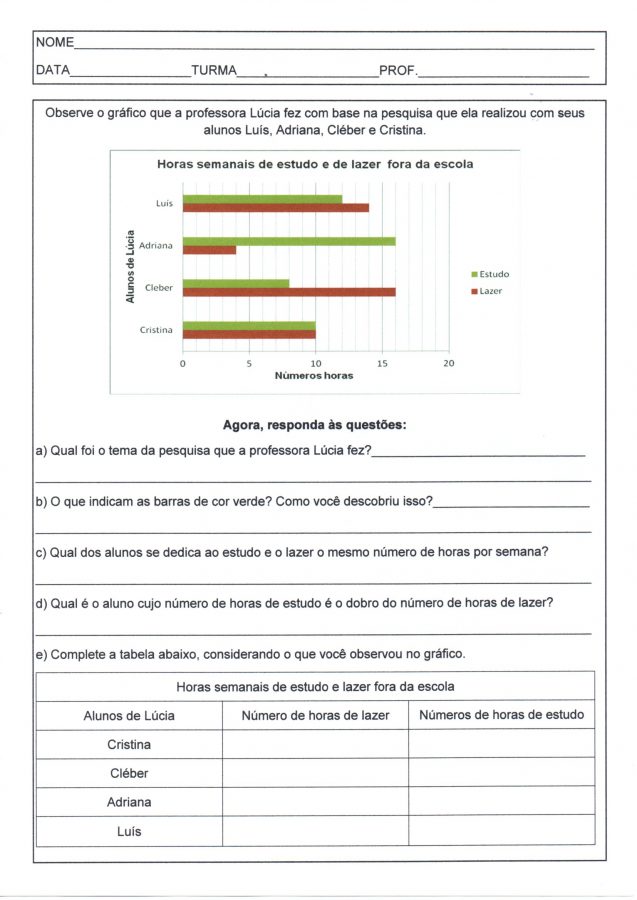 Atividade com Gráfico e Tabela Interpretação