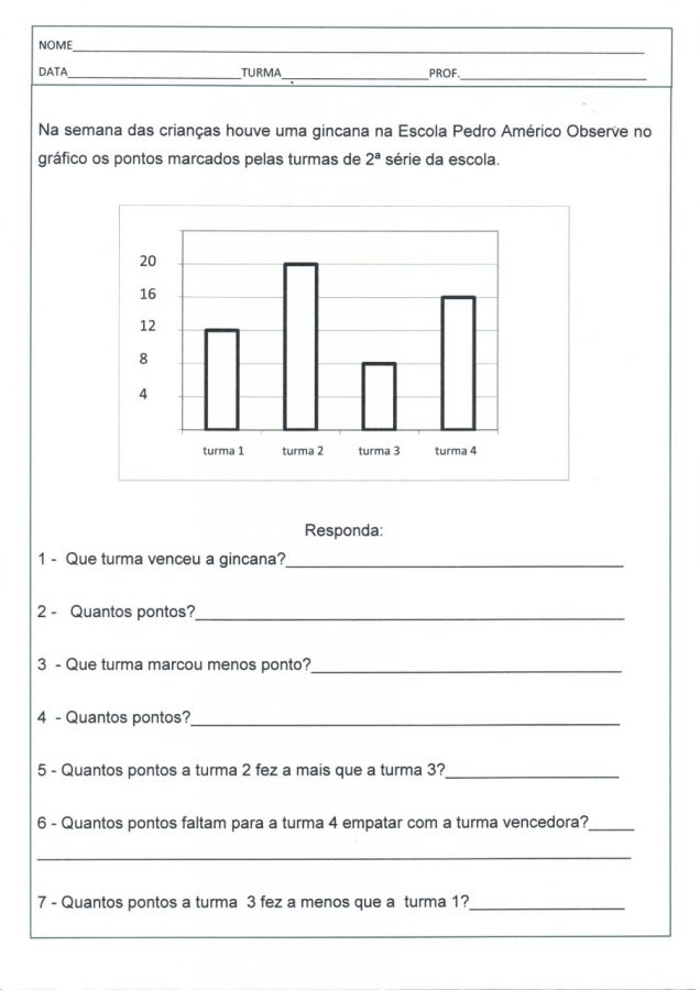 Gráficos de barras para interpretação