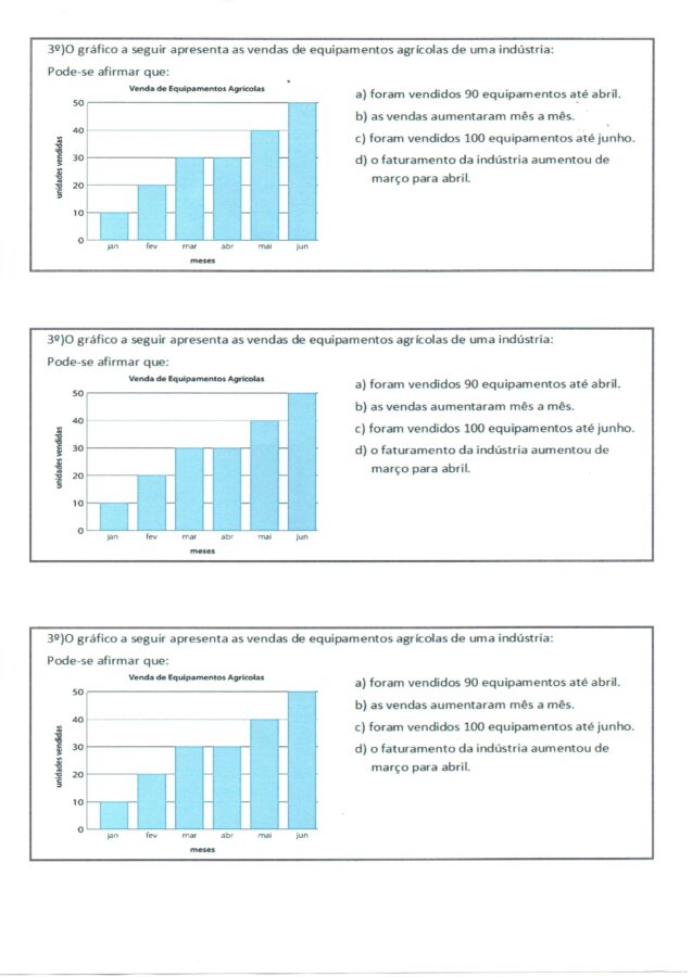 Atividade com Gráfico-Sim ou Não