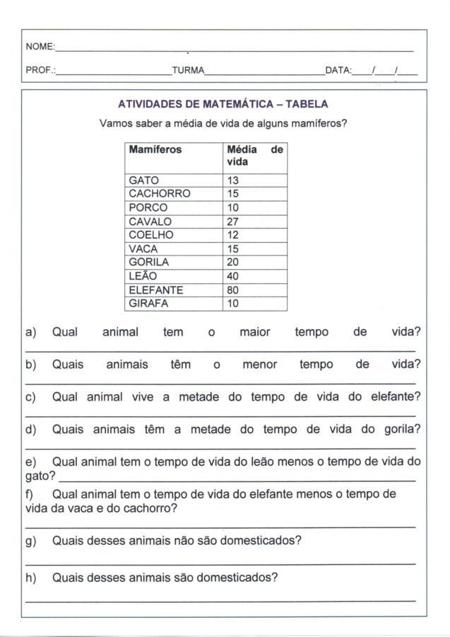 Atividades de matemática-Tabela