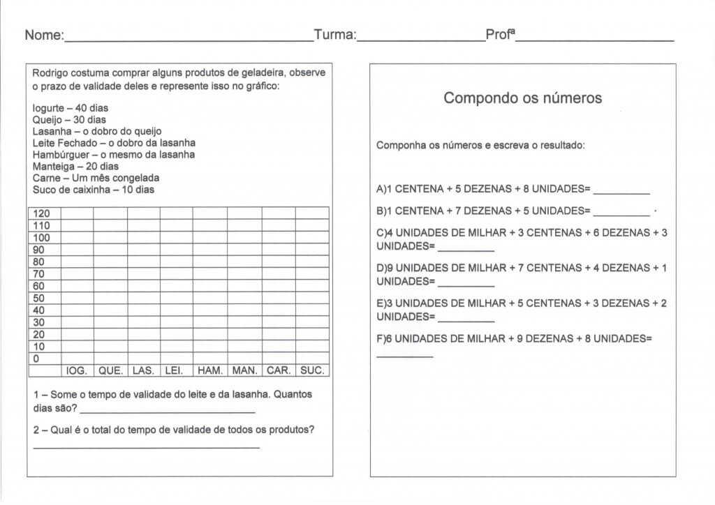 Produção de Gráfico a partir de dados