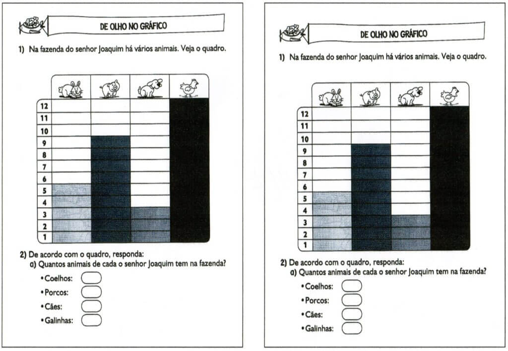 Atividades com Gráfico-Interpretação Animais