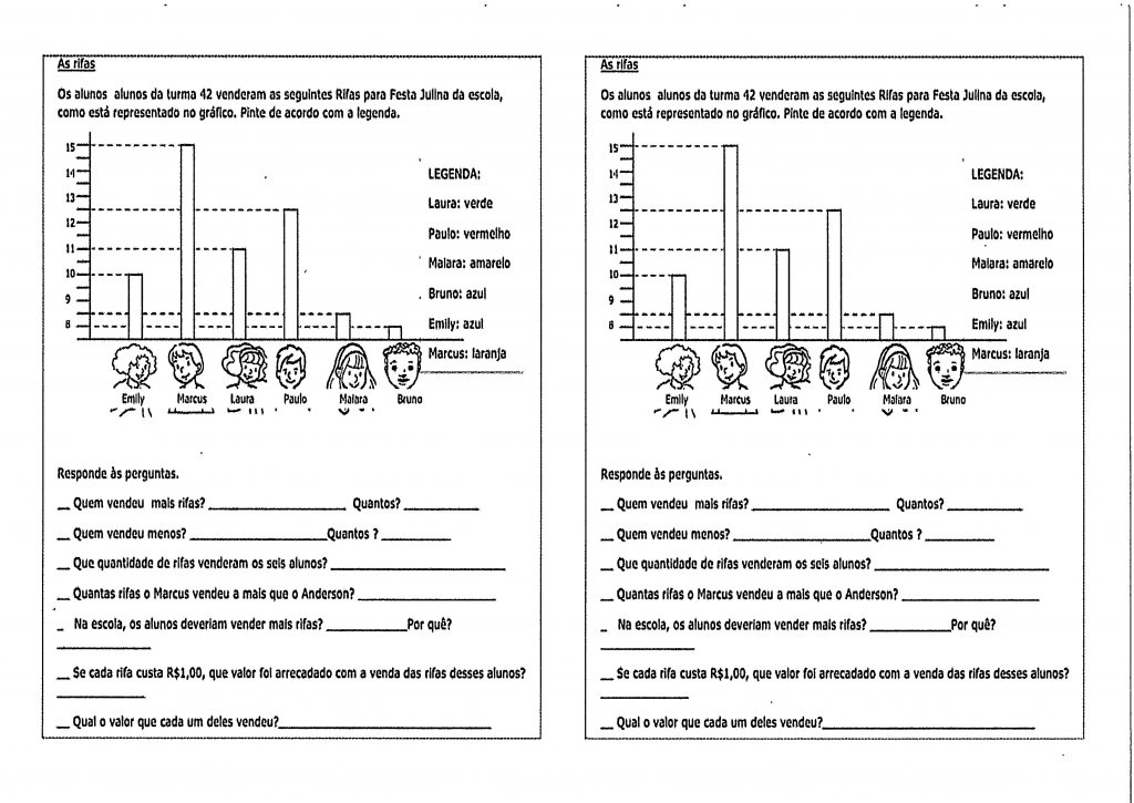 Atividades com Gráficos-Interpretação