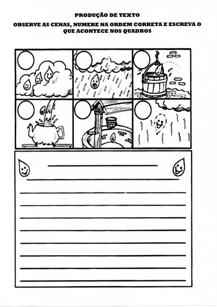 Produção de texto-Ciências-Ciclo da água