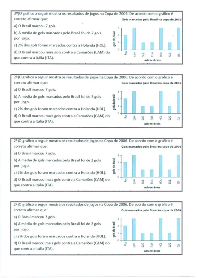 Gráfico de barras para interpretar