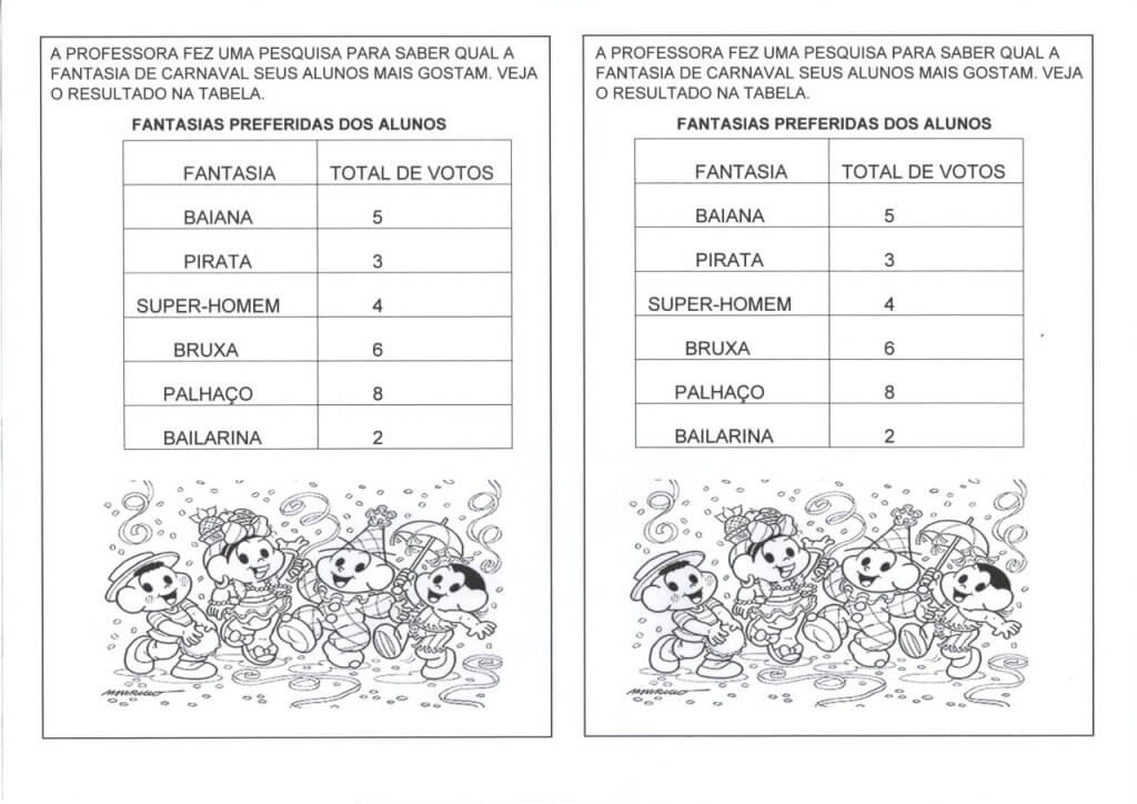 Atividades com Tabelas e Gráficos-Folha 1