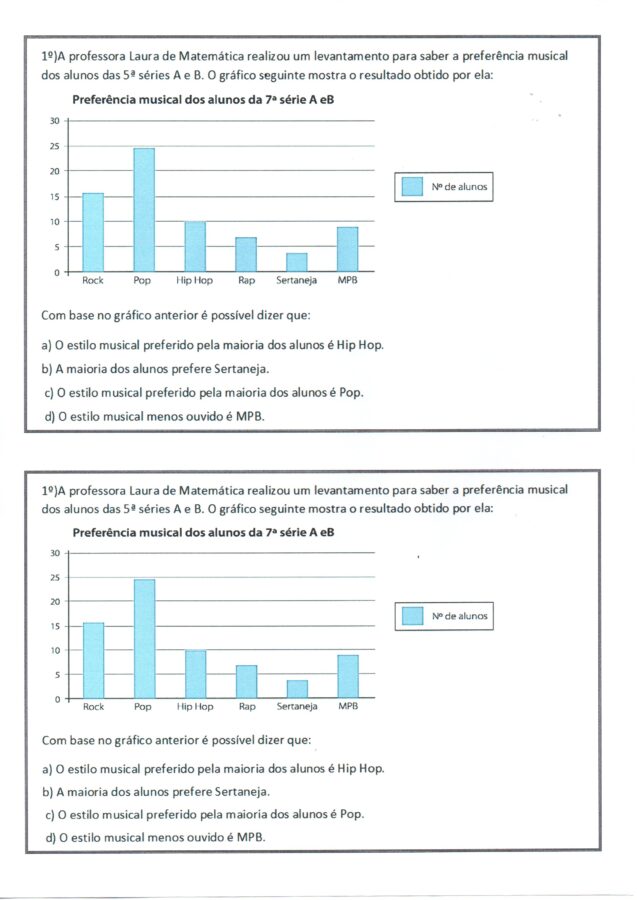 Gráfico de barras para interpretação