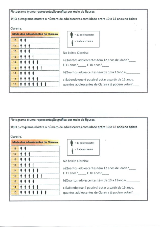 Gráfico com pictograma para interpretação