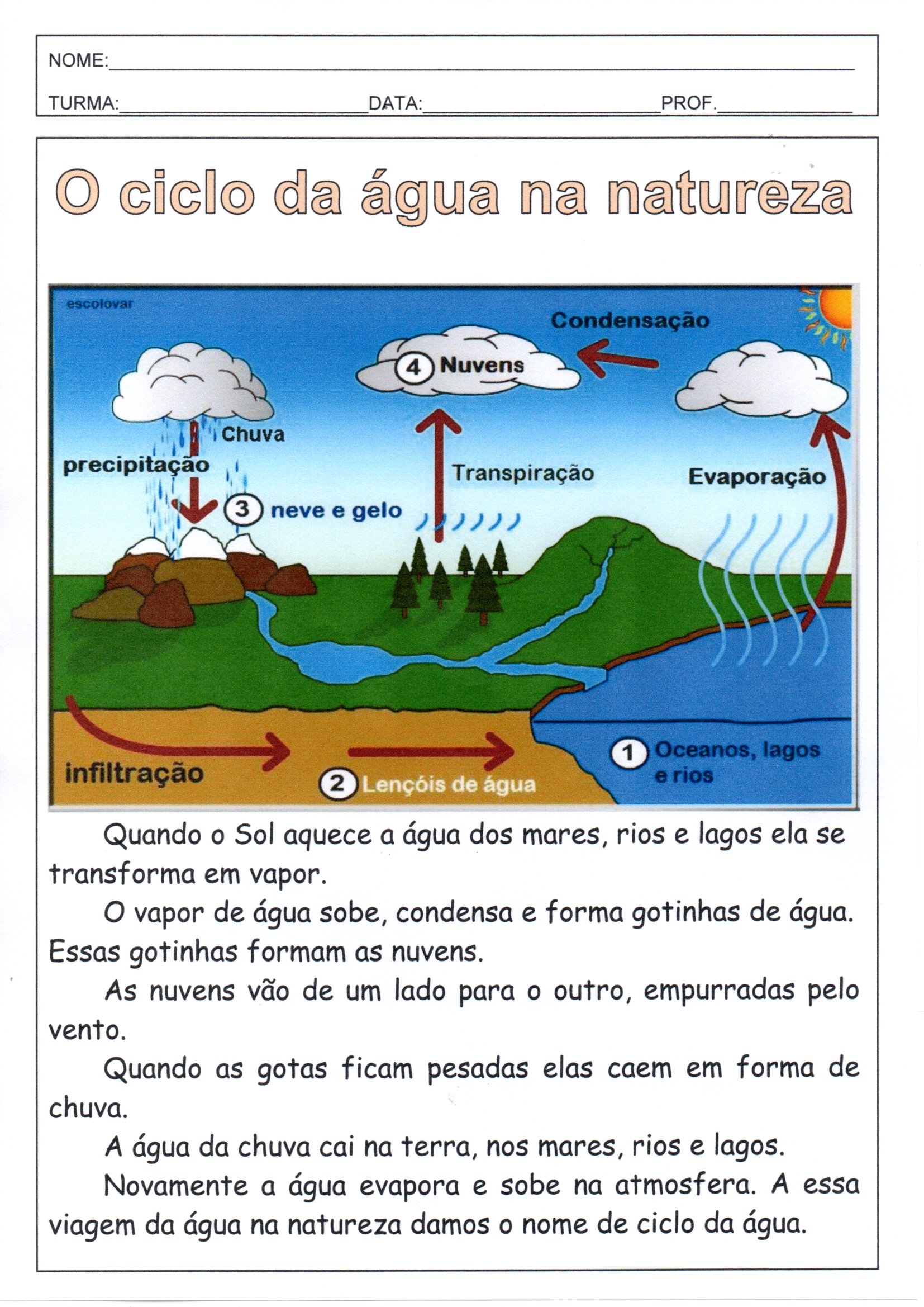 Ciclo Da Gua Na Natureza Alfabetiza O Blog